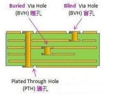 淺談畫PCB時的布線技巧和要領(lǐng)