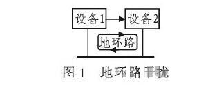 PCB<a href=http://www.zfb688.com/pcb/ target=_blank class=infotextkey>設(shè)計(jì)</a>：地線的干擾與抑制