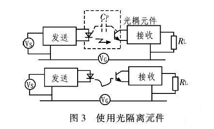 PCB<a href=http://www.zfb688.com/pcb/ target=_blank class=infotextkey>設(shè)計(jì)</a>：地線的干擾與抑制