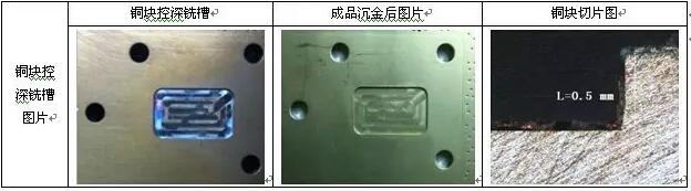 表10 銅塊控深銑槽、沉金及切片圖示